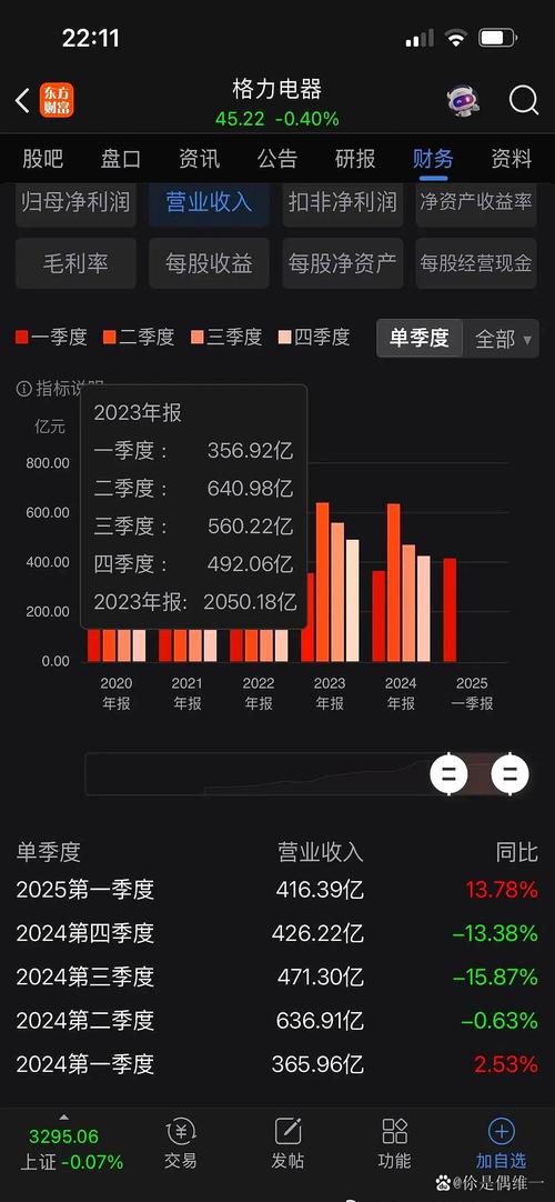 2022年家电三强财报分析_海尔智家营收利润增长_青岛海尔股份有限公司利润表