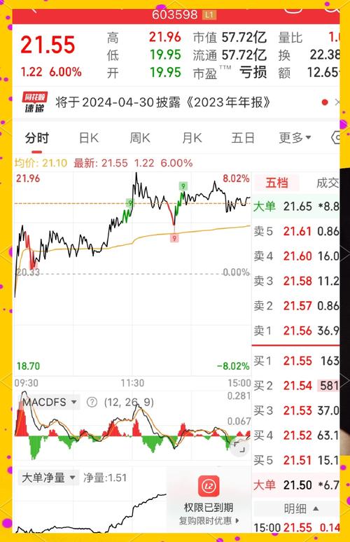 3月27日电广传媒盘中上涨2.07%，股价走势及公司资料全解
