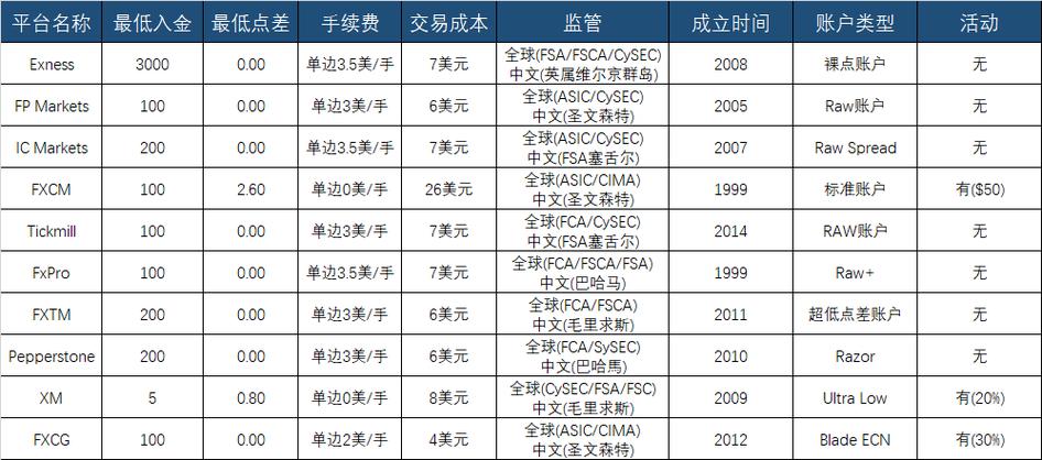 2025年外汇平台排名_全球外汇平台监管情况_最好用的外汇交易平台