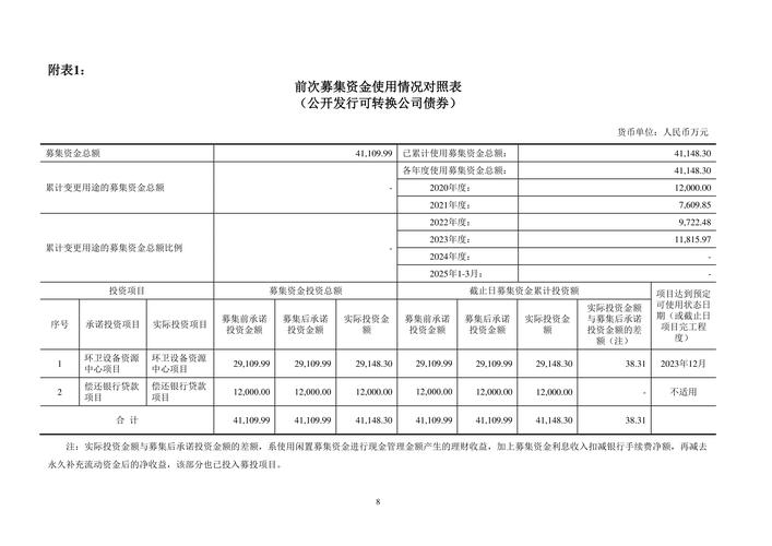上海建工600170资金流向分析_上海建工股票今日行情_上海建工融资融券数据解读