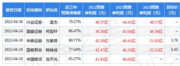 天风证券评上海建工：收入高增长，盈利能力有望改善