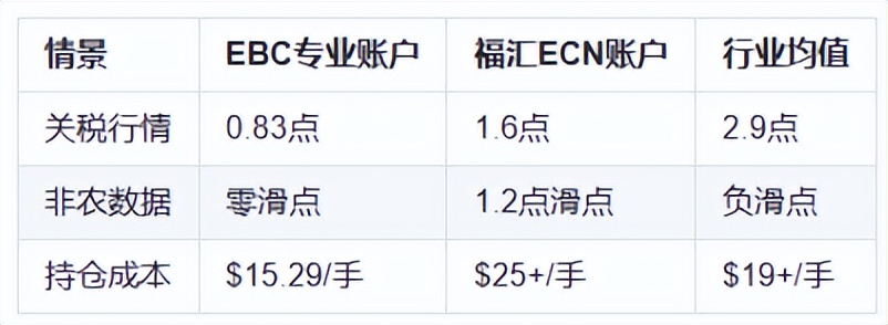 EBC外汇平台优势_最好用的外汇交易平台_外汇平台毫秒级响应