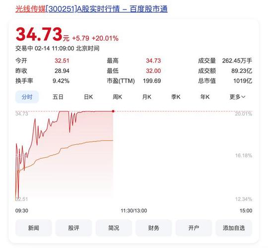3月26日电广传媒盘中上涨2.50%，股价走势及资金流向如何