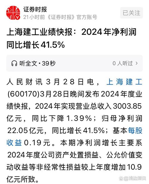 上海建工股票今日行情_上海建工600170资金流向分析_上海建工融资融券数据解读