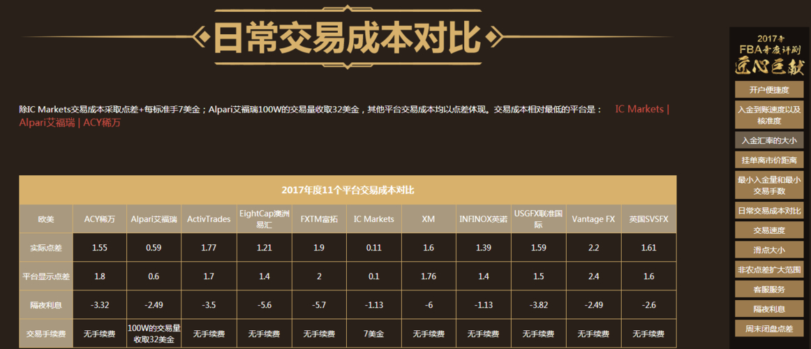 外汇交易显性成本与隐性成本分析_最好用的外汇交易平台_欧美外汇平台点差成本对比