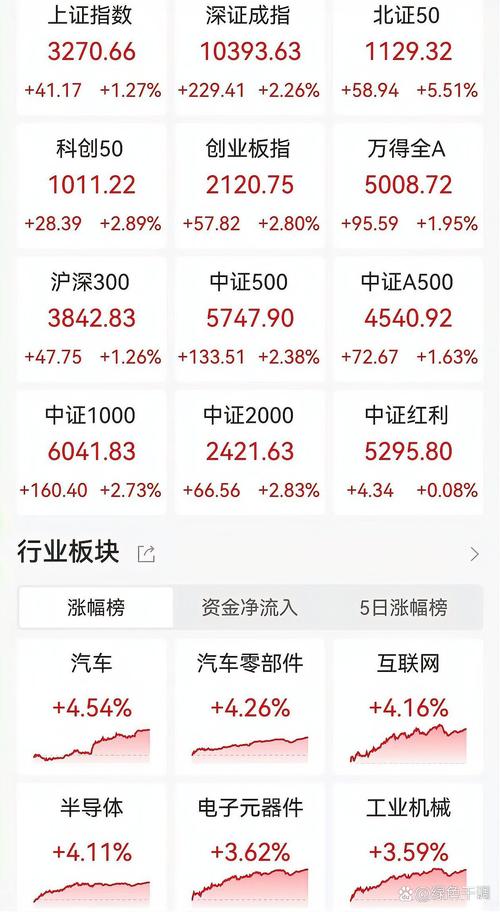 兴业证券 2025年报_公募基金配置需求_A股金融板块涨幅