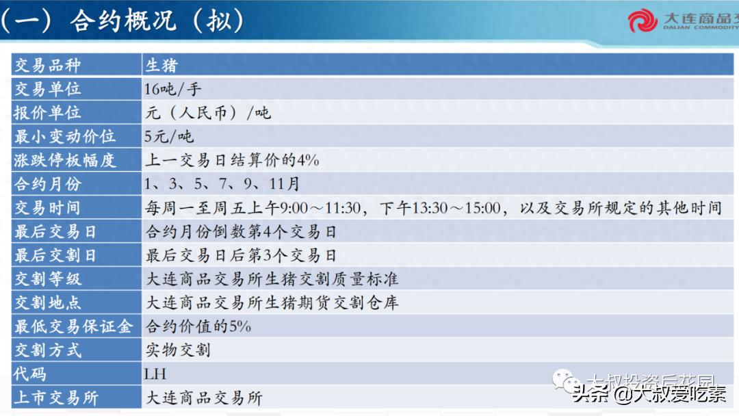 刚接触期货常问是否危险？以生猪期货为例讲解杠杆性