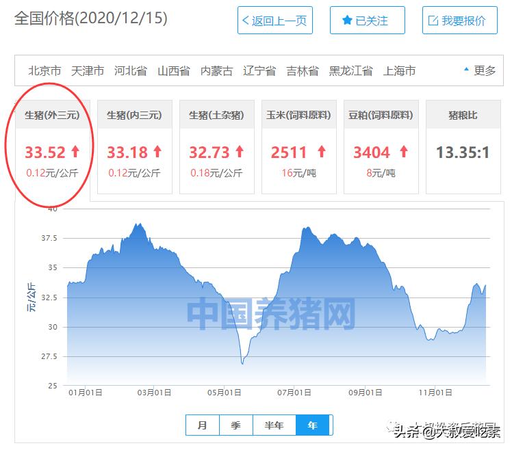 期货杠杆是多少_生猪期货保证金交易_期货账户真实杠杆计算