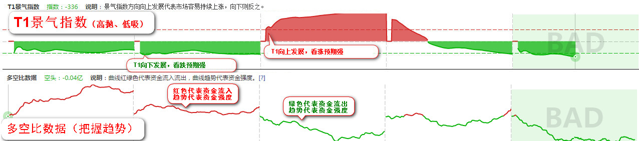 A股市场情绪大数据择时工具_分时级大盘趋势判断模型_大盘指数是多少