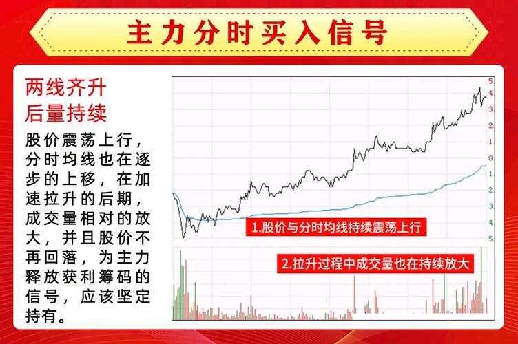 大盘指数是多少_A股市场情绪大数据择时工具_分时级大盘趋势判断模型