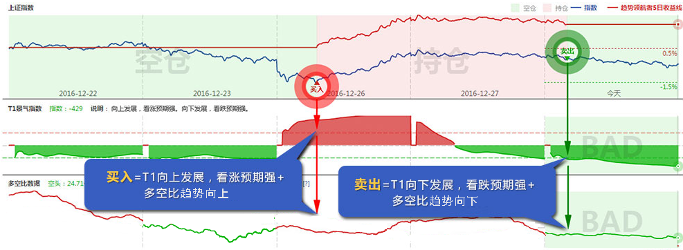 A股市场情绪大数据择时工具_大盘指数是多少_分时级大盘趋势判断模型
