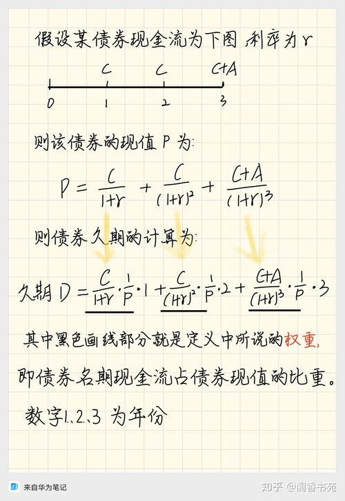债券的到期期限、持有期与持续期，你了解多少？