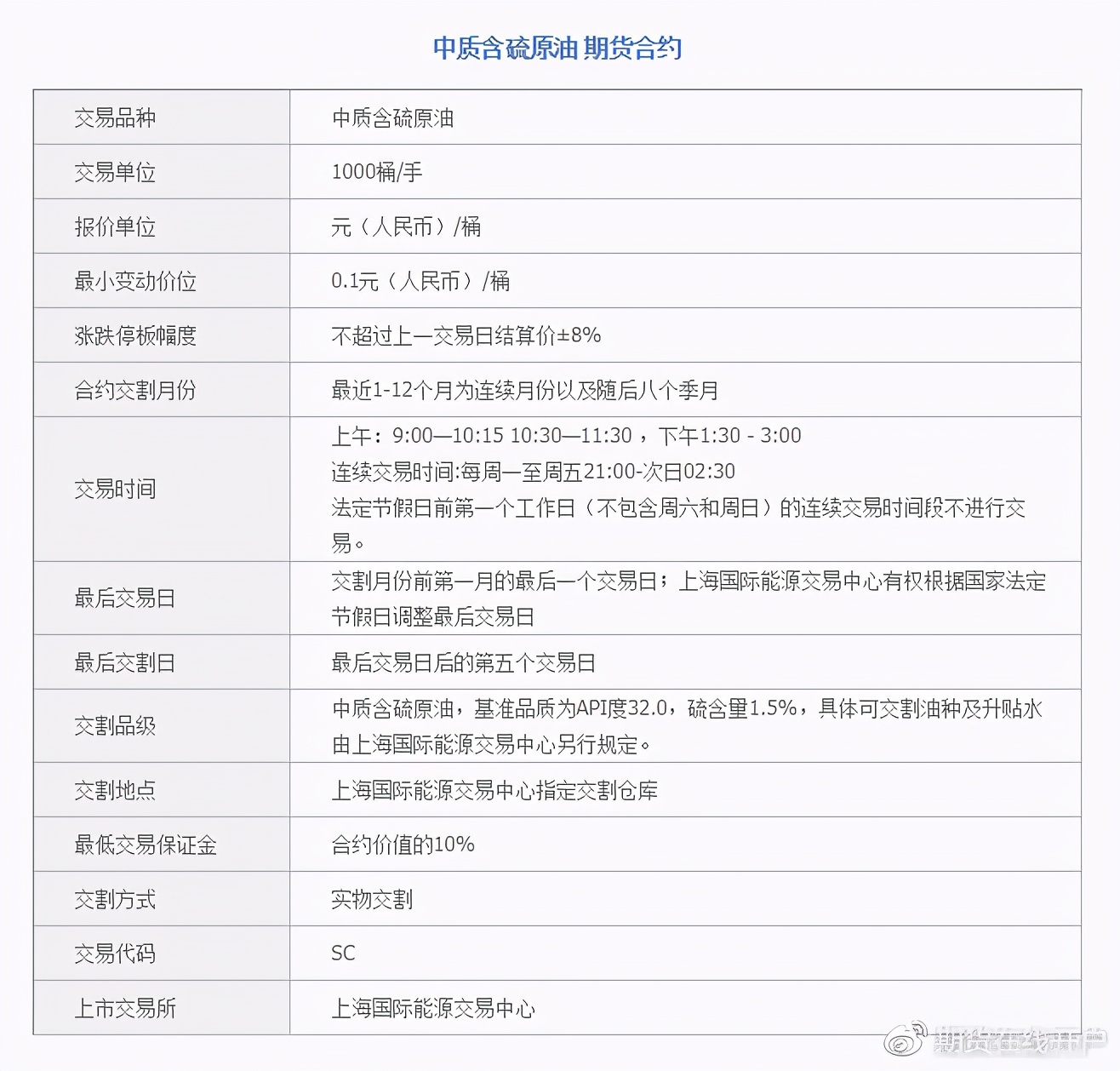 期货杠杆是多少_中国原油期货市场_上海国际能源交易中心