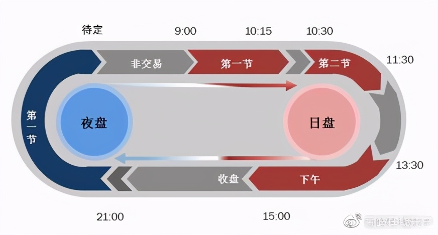 期货杠杆是多少_中国原油期货市场_上海国际能源交易中心