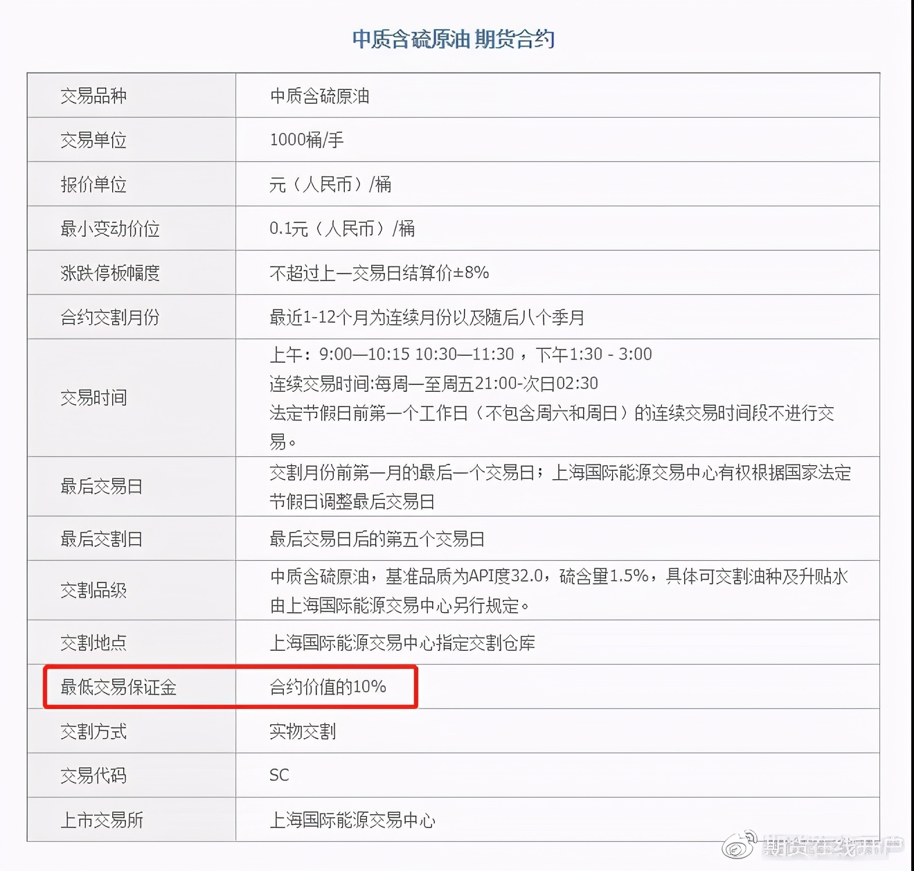 上海国际能源交易中心_期货杠杆是多少_中国原油期货市场