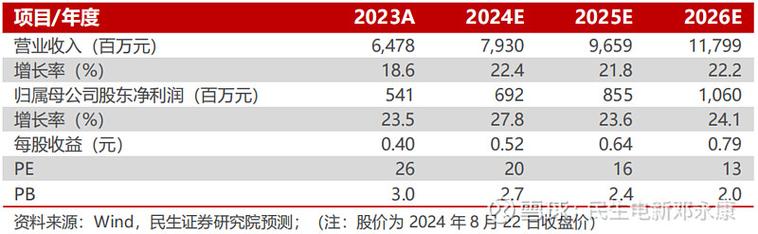 全球经济动荡下，东方电子（000682）多方面受检视与分析？
