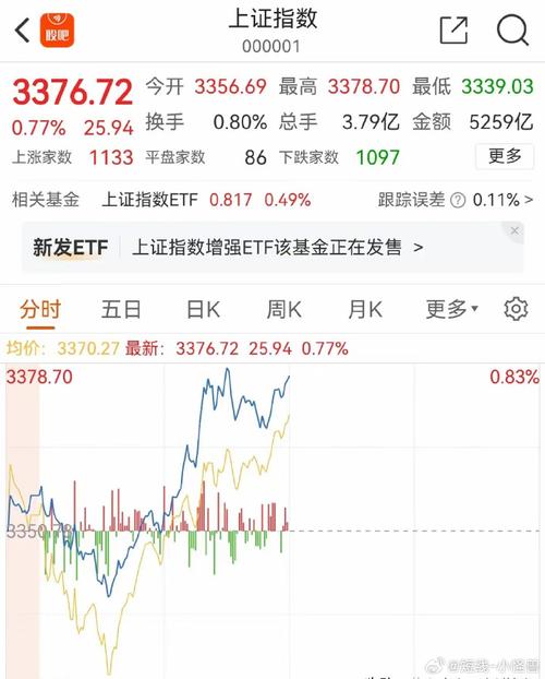 5月5日至9日A股大盘先扬后抑，港股走势与之相当？
