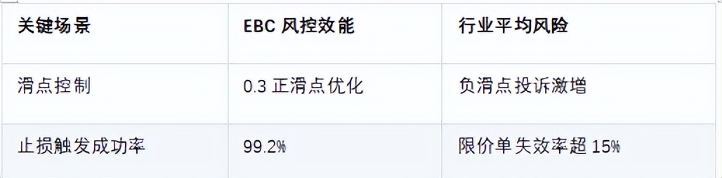 最好用的外汇交易平台_毫米波赛道金融超跑_全球最佳外汇平台非农执行速度