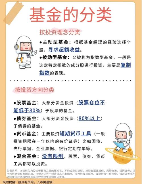 投资基金讲究细水长流，这些基本事项你都了解吗？