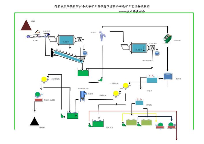 选矿工艺过程_铁矿石选矿与实践_选矿方法应用