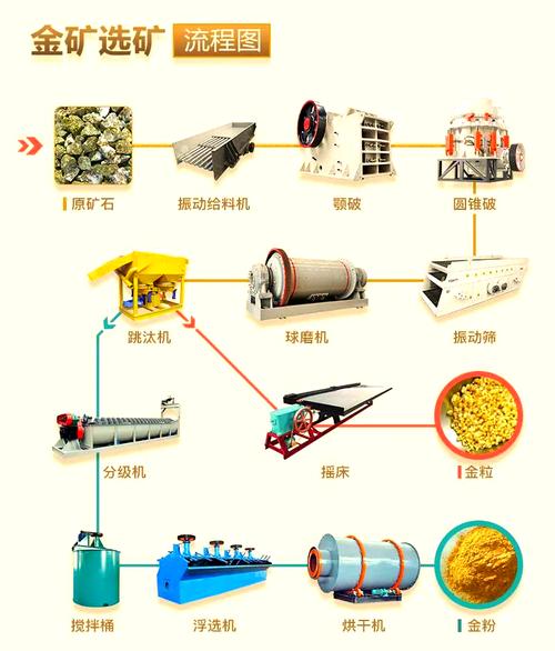 我国冶金矿山选矿设备技术发展方向：提铁降硅及杂质研究