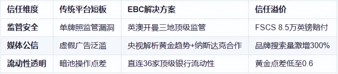 生态创新外汇平台_最好用的外汇交易平台_EBC百万美元交易大赛