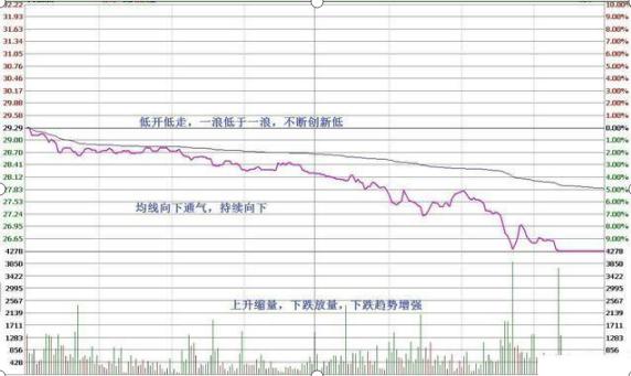 炒股票口诀_T+0操作原则_期货杠杆是多少
