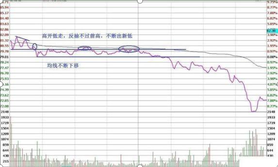 T+0操作原则_炒股票口诀_期货杠杆是多少