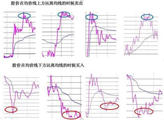 T+0操作原则_炒股票口诀_期货杠杆是多少