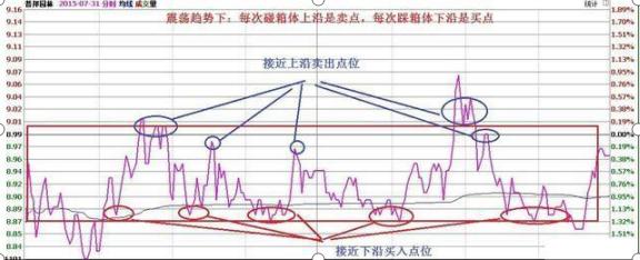 期货杠杆是多少_炒股票口诀_T+0操作原则