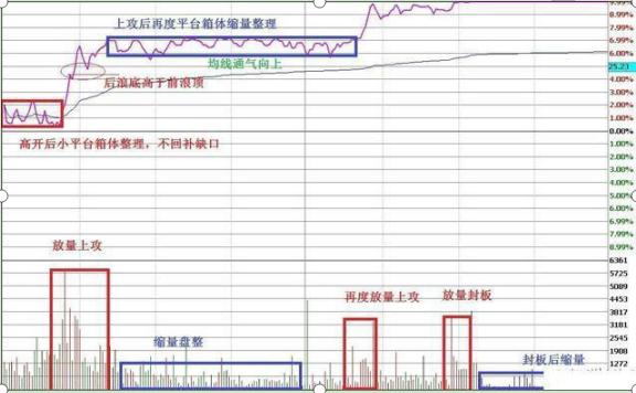 炒股票口诀_期货杠杆是多少_T+0操作原则