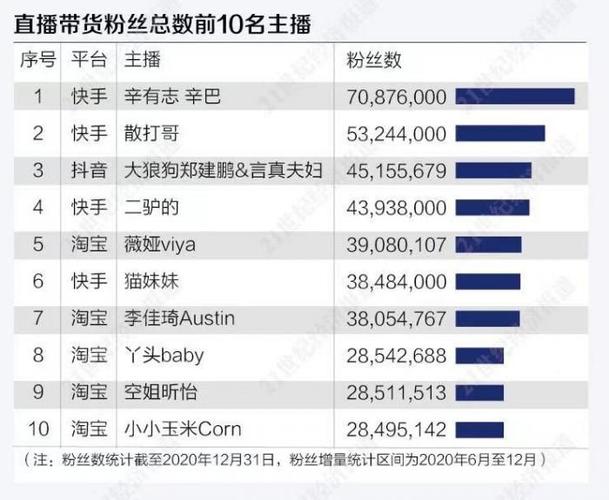 主播软件排行榜(主播软件排名)