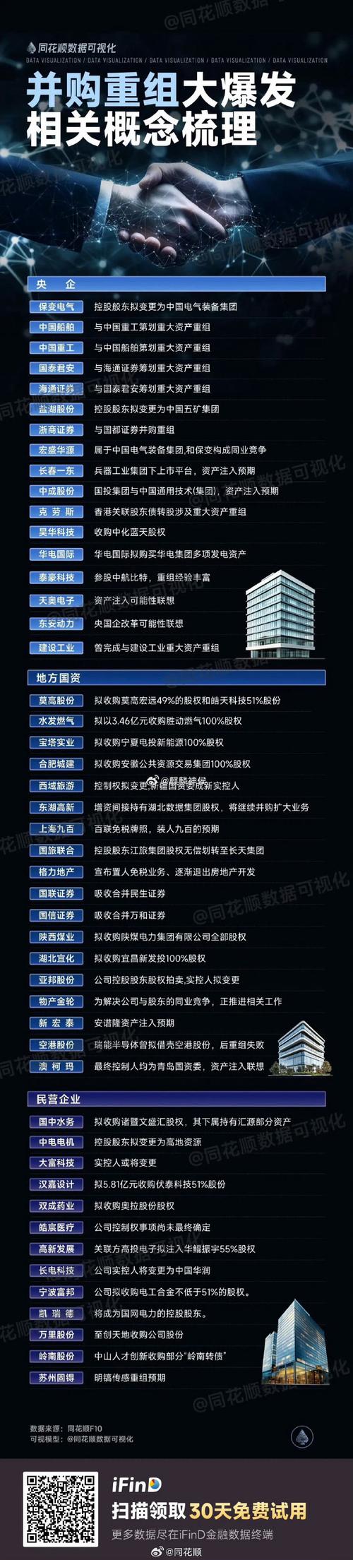 房地产企业科技转型路径_中小上市房企并购科技企业_定增收购监管