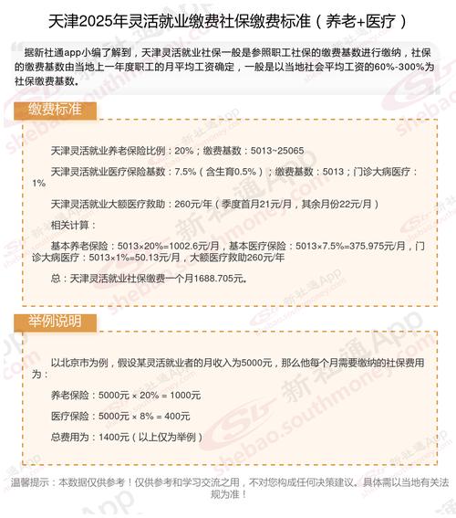 天津社保2025年缴费标准是多少？如何查询缴费基数？