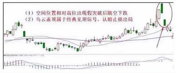 顺势交易技巧_期货交易策略_期货策略 下