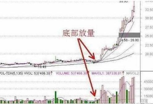选股有技巧！资金流向、行业动态助你轻松选，还有短线实战法