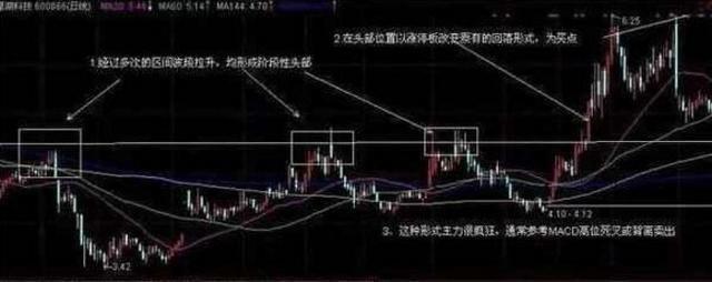 超短线快速选股方法_短线选股实战技巧_底部成交量激增股价放长红