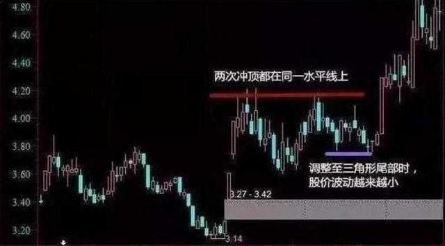 短线选股实战技巧_底部成交量激增股价放长红_超短线快速选股方法