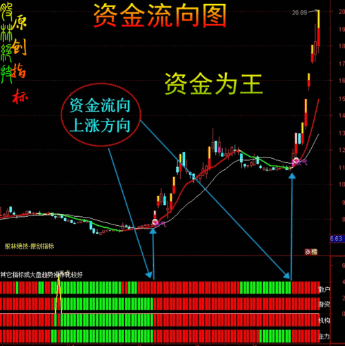 底部成交量激增股价放长红_超短线快速选股方法_短线选股实战技巧