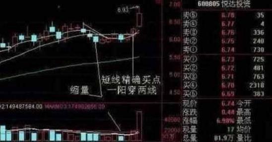 短线选股实战技巧_超短线快速选股方法_底部成交量激增股价放长红
