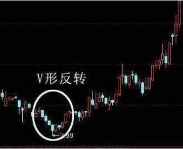 短线选股实战技巧_超短线快速选股方法_底部成交量激增股价放长红