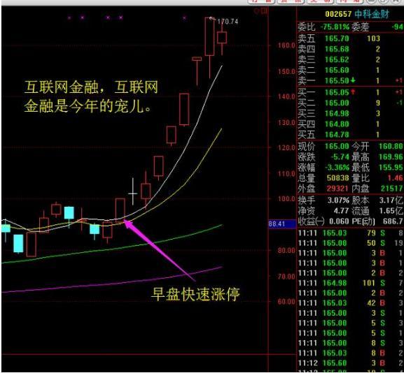 捕捉龙头股_超短线快速选股方法_龙头股操作方法