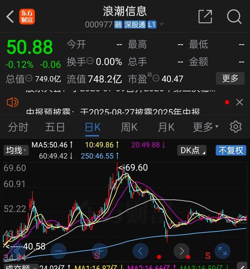 8月20日烽火通信股价微跌，两融数据呈现高位态势