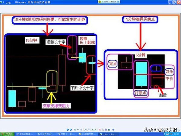 K线形态分类_超短线快速选股方法_K线基础知识