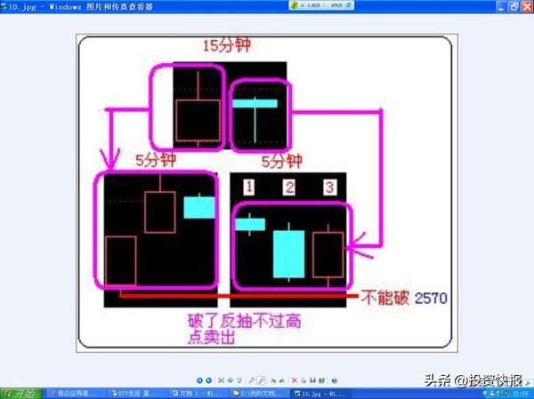 超短线快速选股方法_K线形态分类_K线基础知识
