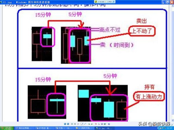 K线形态分类_K线基础知识_超短线快速选股方法