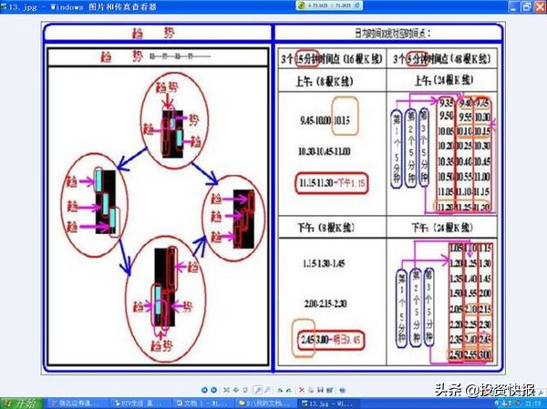 超短线快速选股方法_K线形态分类_K线基础知识