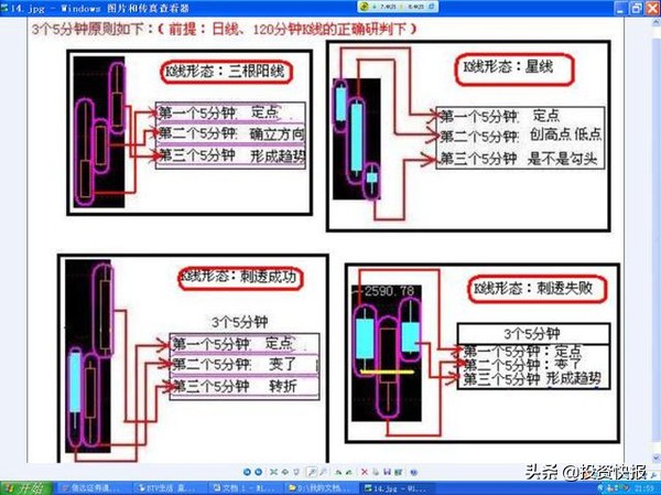 K线形态分类_超短线快速选股方法_K线基础知识