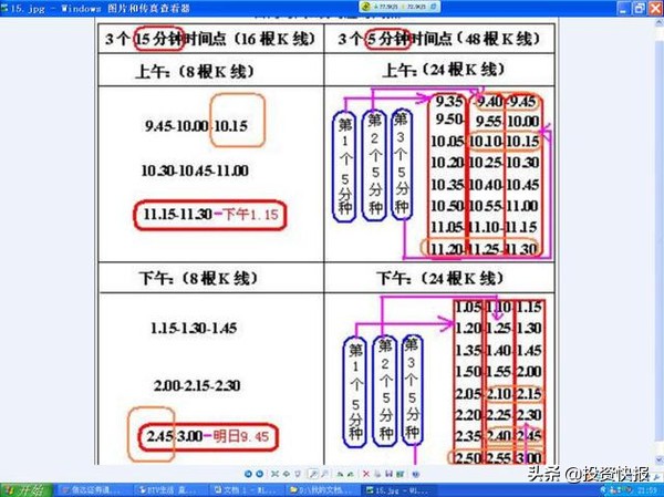 超短线快速选股方法_K线形态分类_K线基础知识