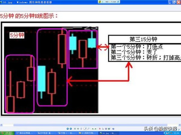 超短线快速选股方法_K线形态分类_K线基础知识